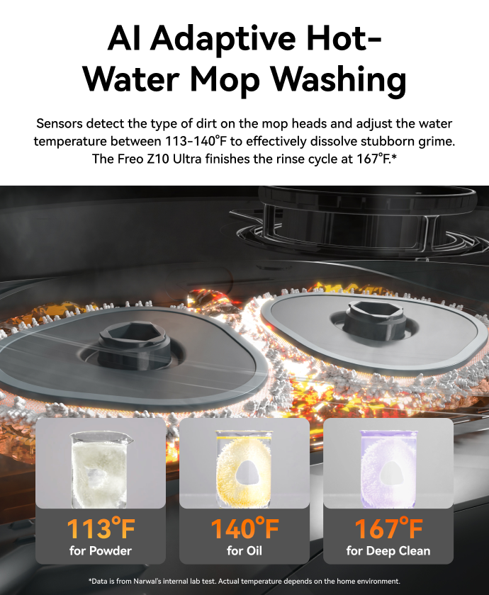 Narwal Freo Z10 Ultra robot vacuum and mop washing mops with AI-adjusted hot water from 113°F to 167°F to remove stubborn grime.