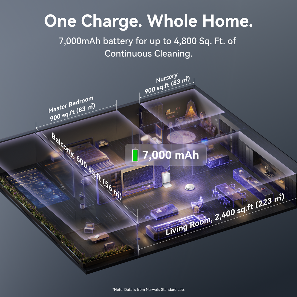 Flow 2 Robot Vacuum & Mop